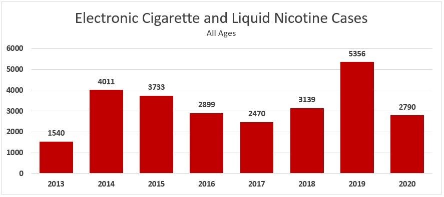 ecigs