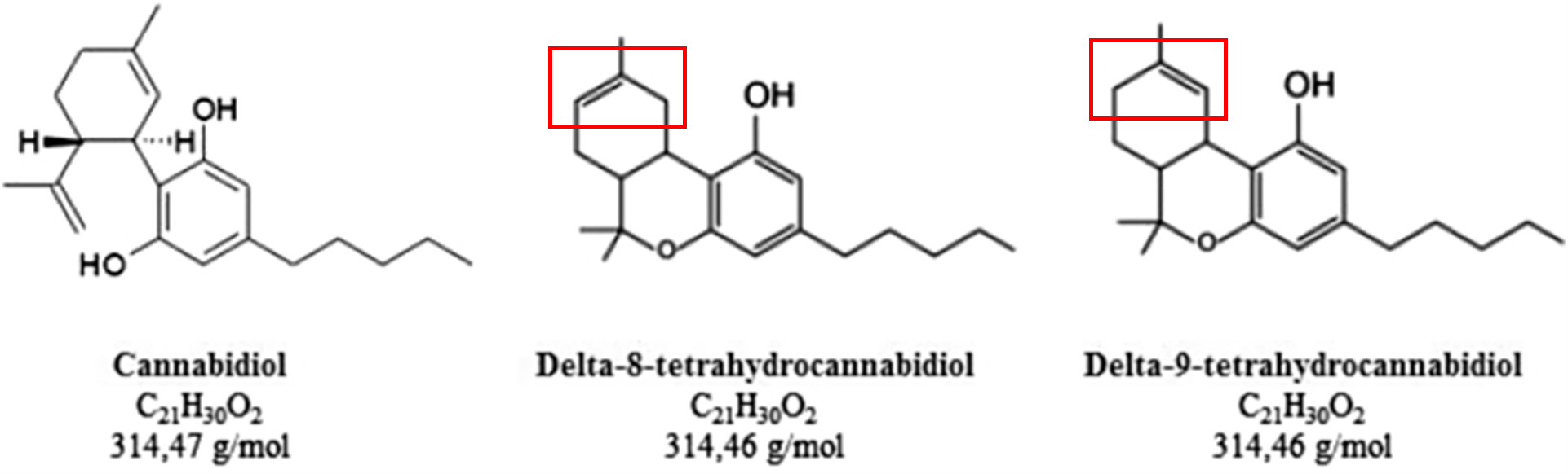 CBD, DLETA-8 AND DELTA-9 MOLECULAR COMPOUNDS